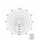 Panel LED wpuszczany okr. 13W IP20 ciepła biel, 3 tryby EMOS ZD1321