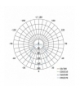 Panel LED wpuszczany okr. 5,5W IP20 ciepła biel, 3 tryby EMOS ZD1311