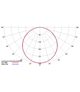 ALGINE LED 230V 40W 110LM/W IP65 600X600MM NW 5 LAT GWARANCJI, WERSJA PODTYNKOWA (ZACZEPY) SLI035040NW_PODTYNKOWA