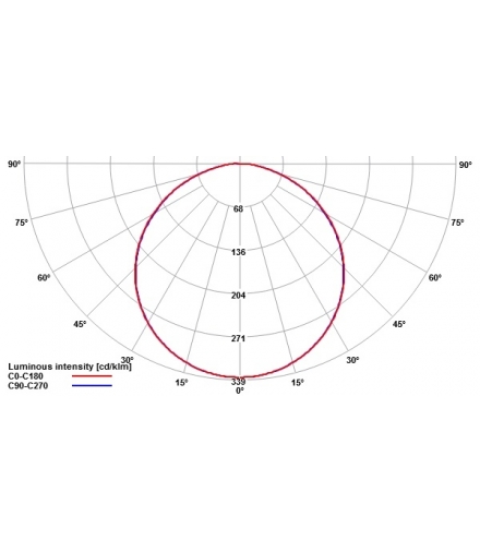 ALGINE LED 230V 40W 110LM/W IP65 600X600MM NW 5 LAT GWARANCJI, WERSJA PODTYNKOWA (ZACZEPY) SLI035040NW_PODTYNKOWA