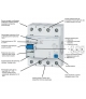 Wyłącznik różnicowoprądowy 3-fazowy DFS4 KV 063-4/0,03-A