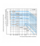 DILEM-01-G(12VDC) - Stycznik mocy, 3b+1ZR, 4kW/400V/AC3 Eaton 079642