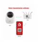 GoSmart Kamera obrotowa IP-220W z WiFi EMOS H4060 Tuya