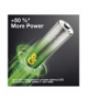 GP Bateria alkaliczna SUPER AA (LR6) 20SH GP B0120L